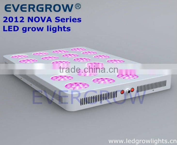 NOVA T12 LED Grow Lights with Good Performance