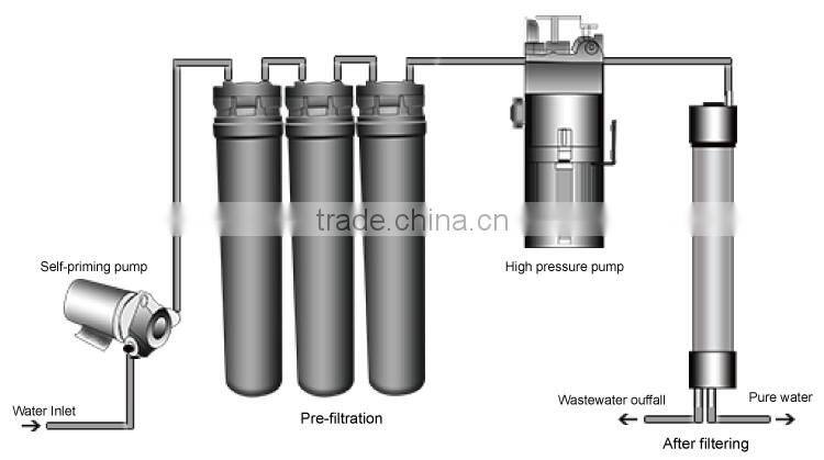 High quality reverse osmosis seawater desalination machine
