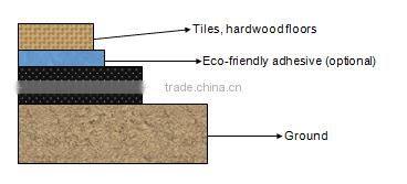 Eco-friendly acoustical rubber foam floor underlayment for noise control