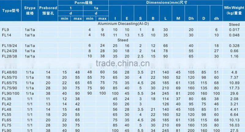 high quality elastic jaw shaft coupling