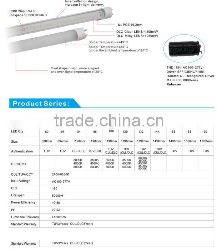 4ft 5000k Clear Cover Led 22W DLC T8 Tube