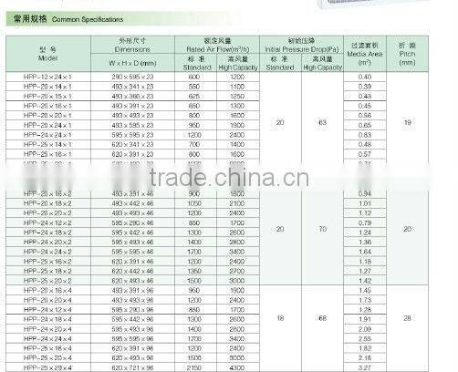 primary-effciency panel filter