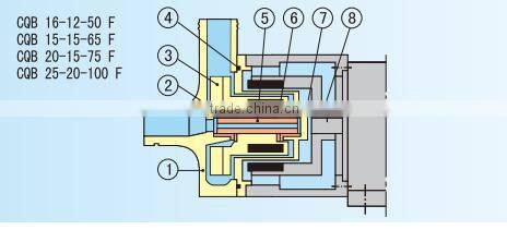 Fluorine plastic automatic magnetic pump,cuastic soda pump