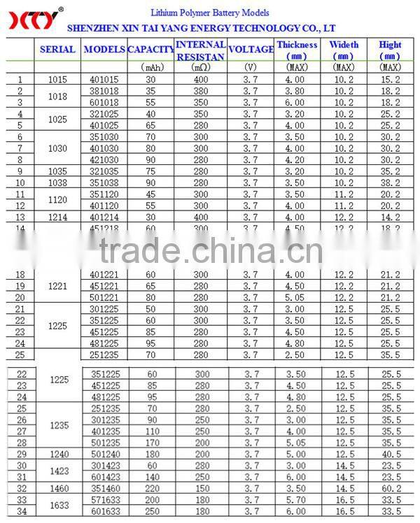 3.7v 800mah li-ion battery, li ion polymer battery 3.7v 2800mah Cobalt acid lithium batteries, Lead acid lithium battery