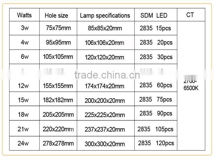 Empotrable Downlight Led 12W Extraplano Eco Blanco Frio