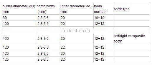 Fswnd High Efficiency Adjustable Slot Scoring tct circular saw blades/to cut timber