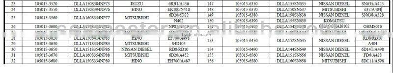 Diesel Fuel Injection Nozzle DNOPDN110