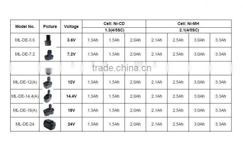 18v cordless power tool battery charger