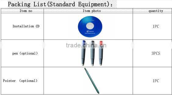 IBoard TE-55'' Interactive Multi promotional cheap gift screen touch pen