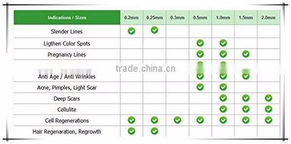 2016 derma rolling system micro needles skin care roller with 1200 needles