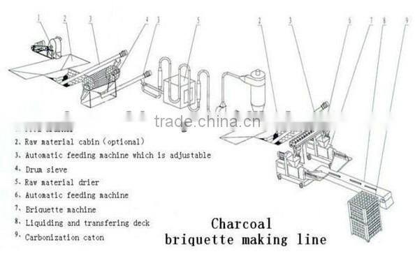Golden Supplier Factory Supply High Capacity Briquette Machine