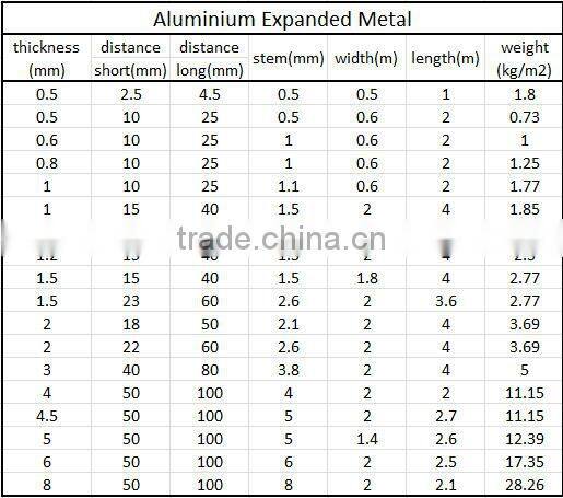 Diamond Aluminium Mesh/Aluminium Grille/Expanded Metal (Guangzhou Factory)