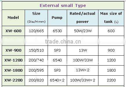 2013 New Model U-PVC protein/floating skimmer for fish cultivation