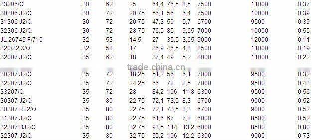 China bearing 32211 tapered roller bearing
