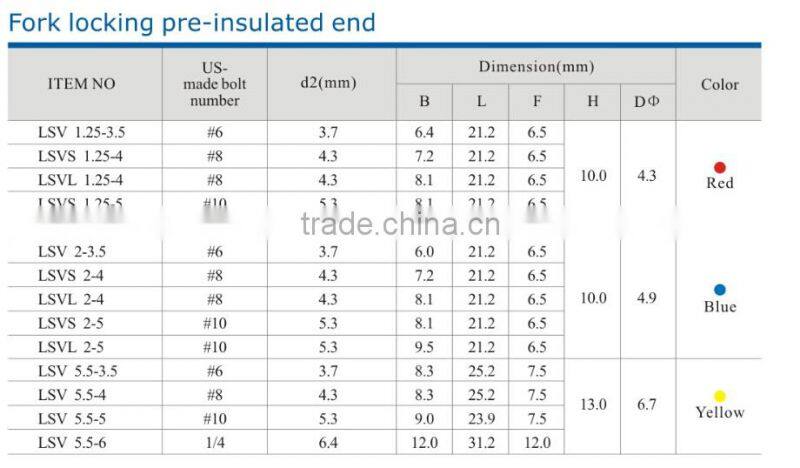 HEIGHT FORK LOCKING PRE-INSULATIED END Terminals Factory Price