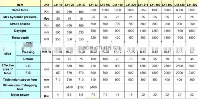L41 series hydraulic cold press machine,pressure forging machine,hydraulic press from manufacturer