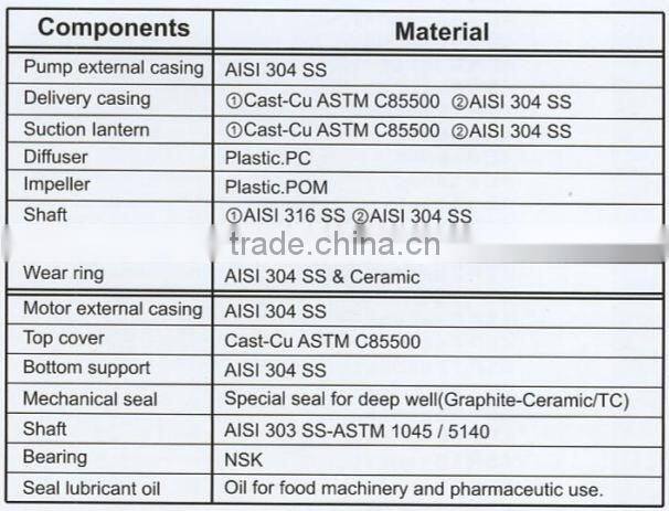 CE certified electric submersible water pumps