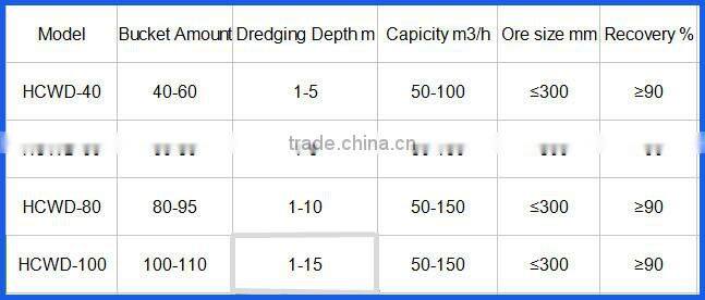 Machine Gold Mining/Gold Mining Dredger For Sale