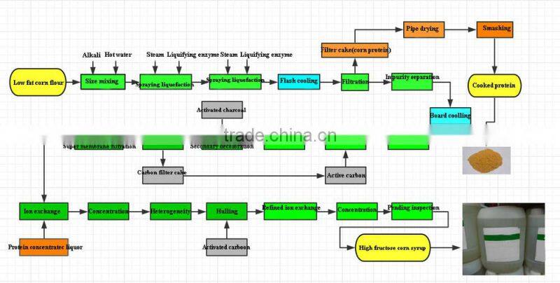 corn hammer mill for sale China 1st suppller factory making directly new technology