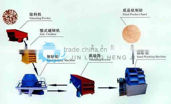 CE approved sand making machine price for sale
