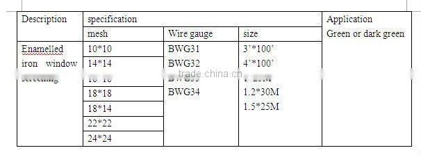 Fiberglass Sunscreen Window Net
