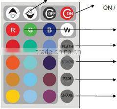 2016New! led stool/ plastic led chair/led bar stools furniture