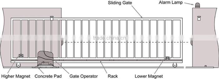 Newest Design Sliding Gate Opener 600KG 1400LBS sliding door Opener Electric Operator