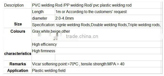 PVC plastic welding rod from guangzhou supplier