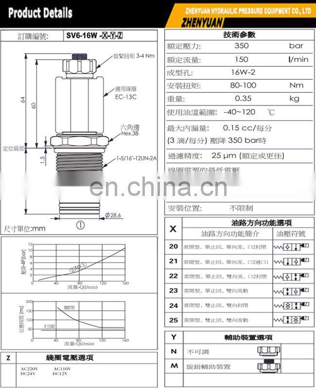 Electro solenoid SV6-16W SV10-28 cartridge valve