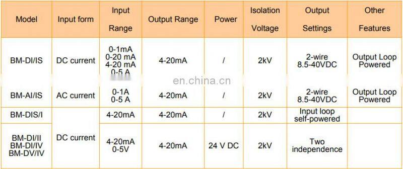 dc current analog signal transmitter/sensor/transformer BM-DI/I dc amp signal isolator with 4-20mA output