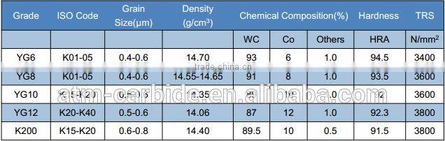 Carbide Rods tungsten carbide rod