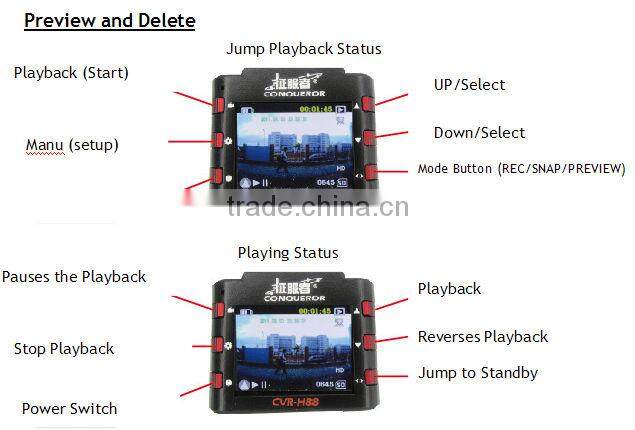 Full HD camera transmitter CVR-H88 From Conqueror