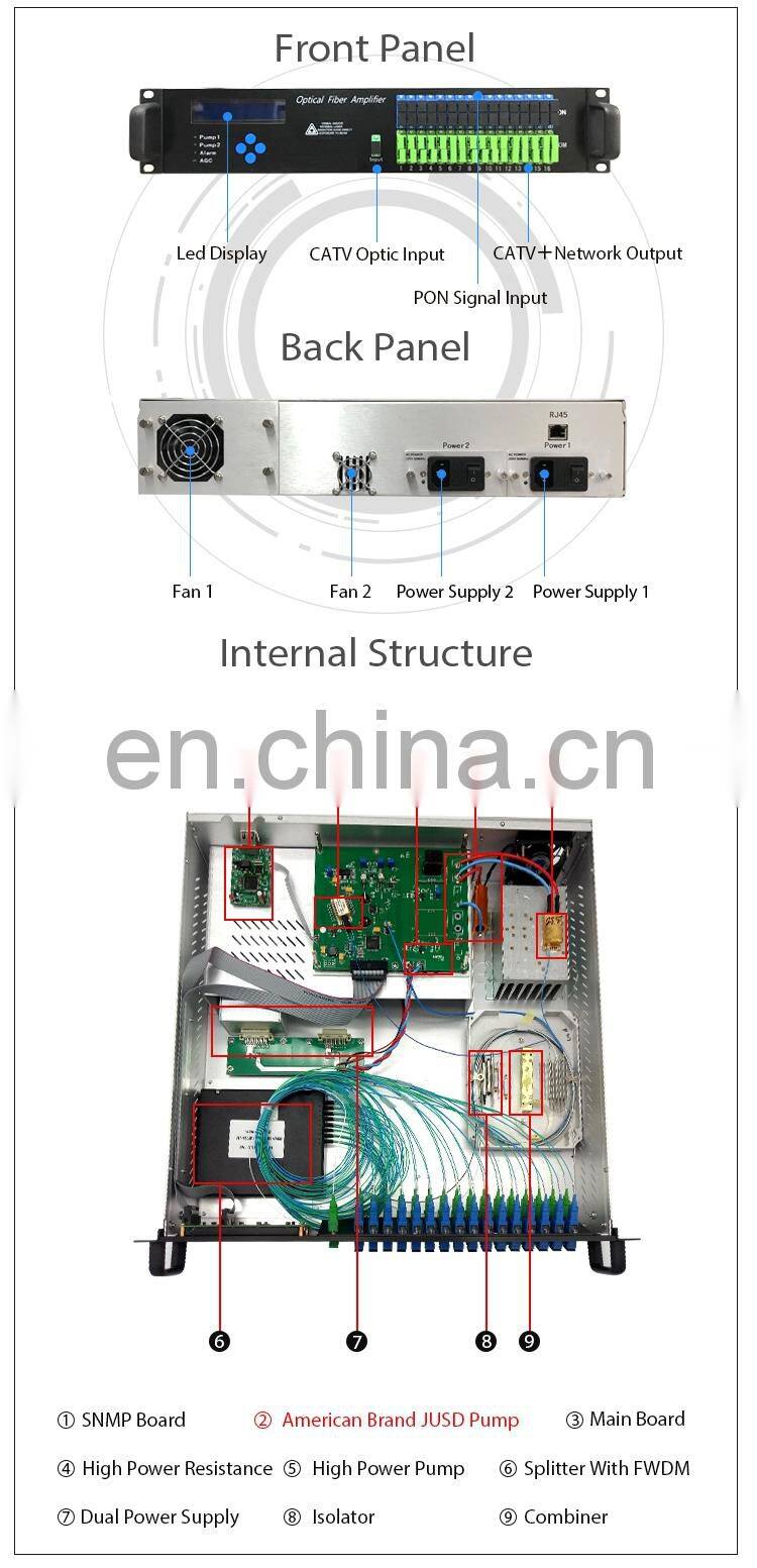 Yatai 1550nm High Power WDM 16 port 23dBm EDFA for CATV HFC PON edfa