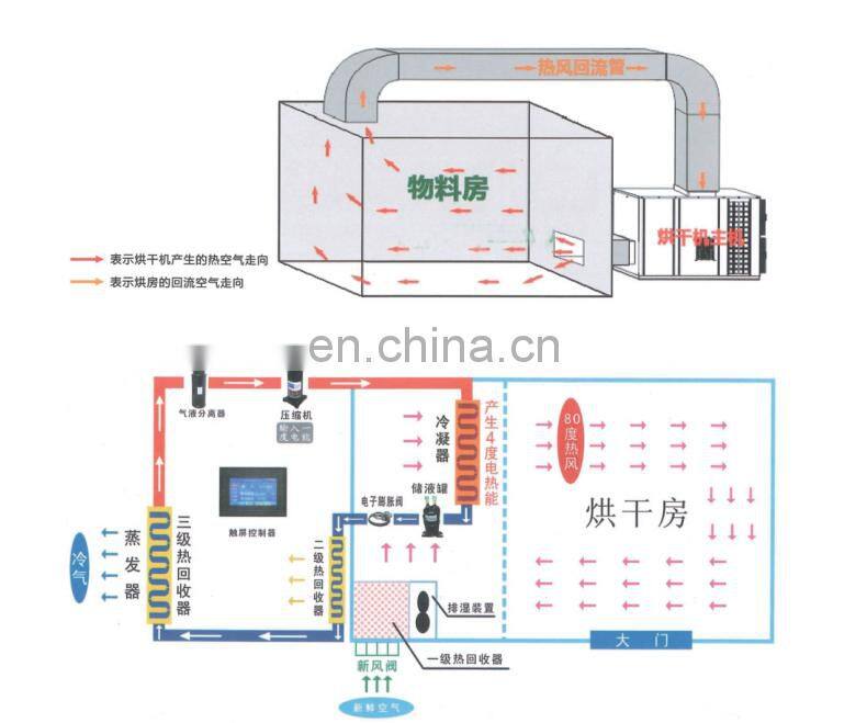 2020 hot selling Agriculture Heat Pump dryer for medicines ,fruits  vegetables food dryer