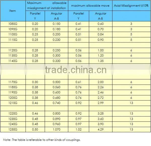 Constant Fill Fluid Coupling