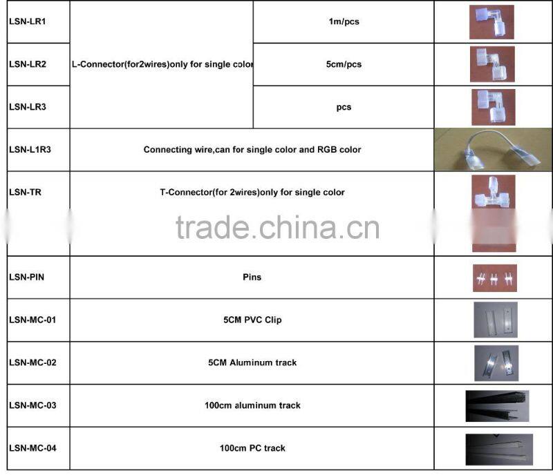 Best price!!!!UL Cul Etl CE RoHS Wholesale Price Alibaba led neon tube led neon flexible light 12v led neon