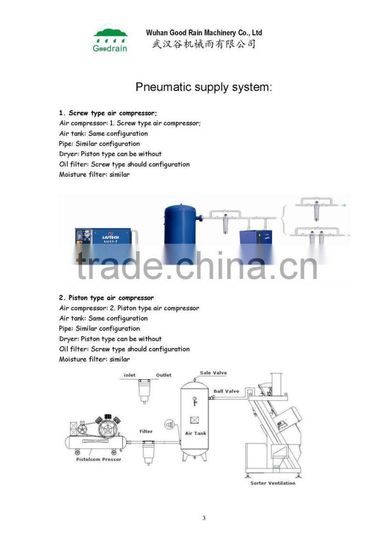 RA series rice color sorter