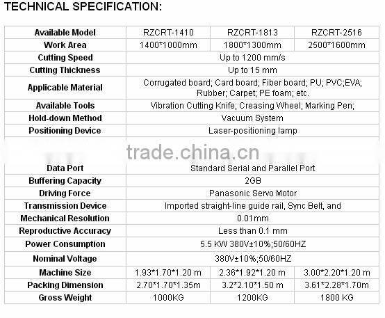 car mat, car seat, car inside material cutting machine
