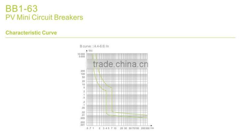 circuit breaker 1200v dc solar