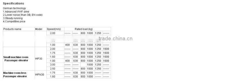 Effective and energy-saving passenger lift