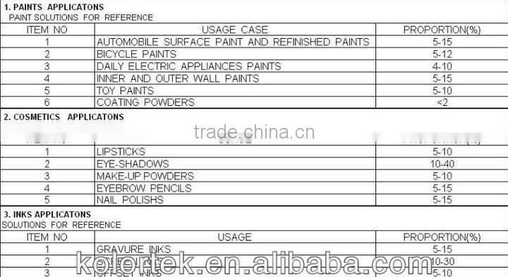 Cosmetic Grade Neon Pigment For Gel/Nail