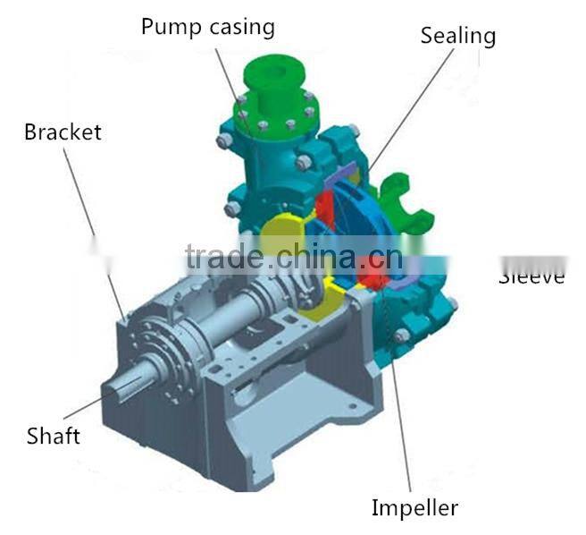 ZJ slurry pump