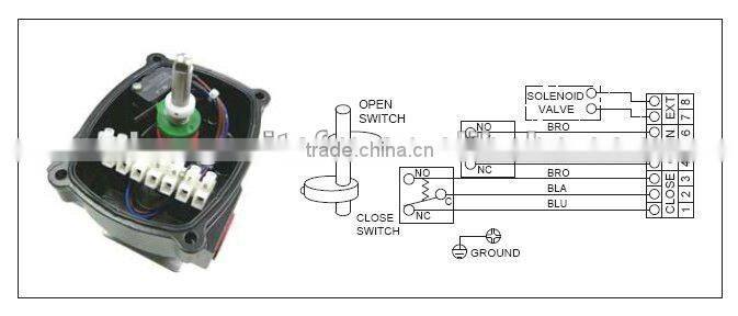 APL 210N Limit Switch Box