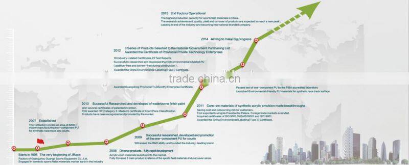 Blue color rubber racing tracks by IAAF certificate