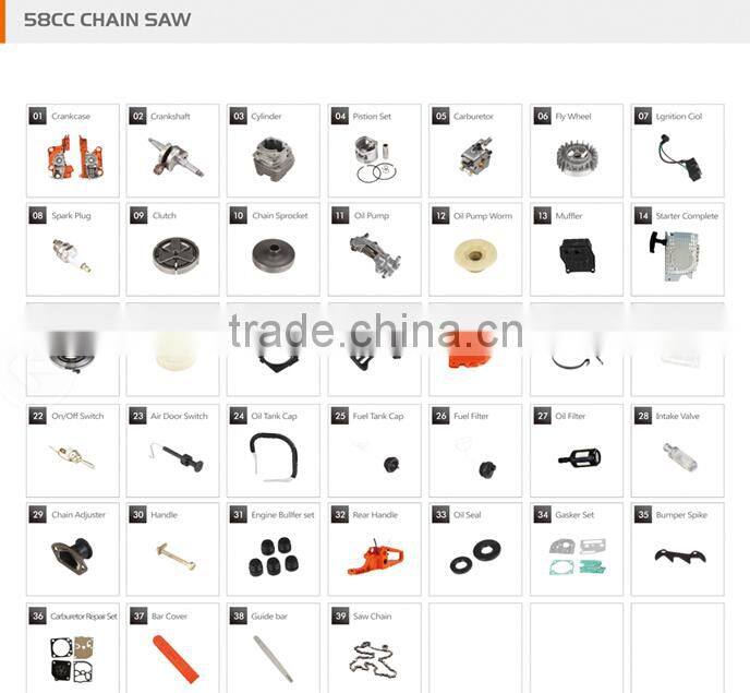 Professiona chainsaw chain , chainsaw parts Oregon chain factory selling with the best price