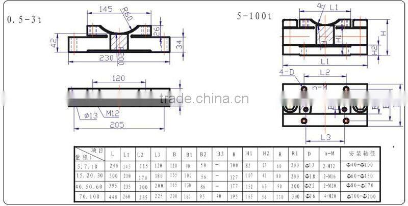 Double Shear Beam Load Cell weight transducer for dosing hoppers