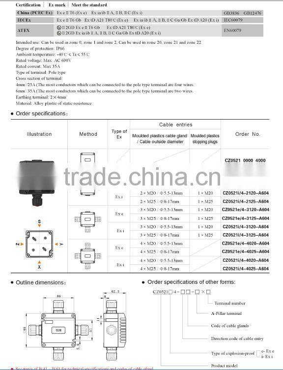 ATEX & IECEX certified Full plastic junction box JB