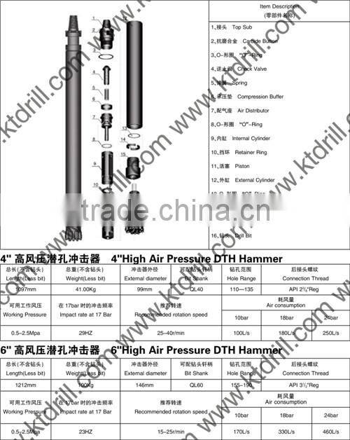 DTH hammer and DTH button bits