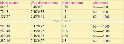 201 304 Stainless Steel 260*40 Mesh Reverse Dutch Weave Wire Mesh