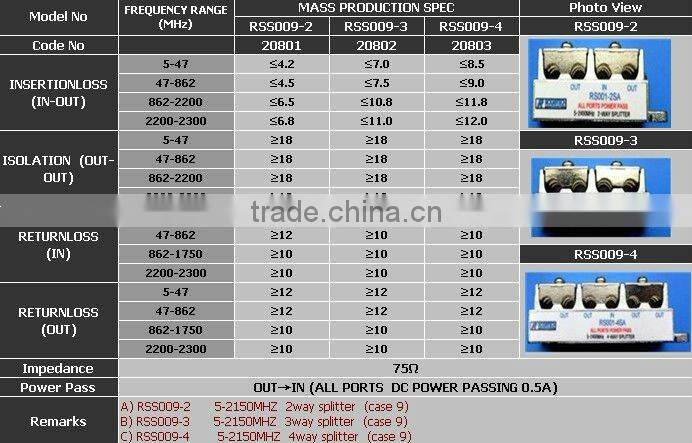2 way satellite splitter(RSS002-2)